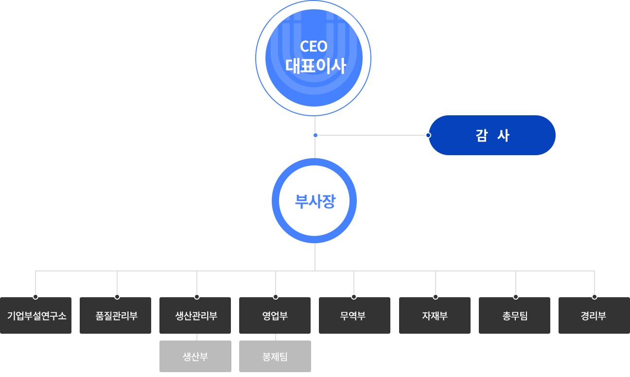 이미지명